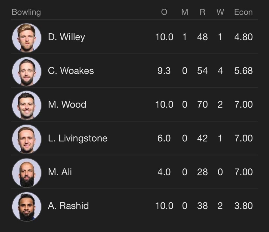 ENGLAND BOWLING SCORECARD