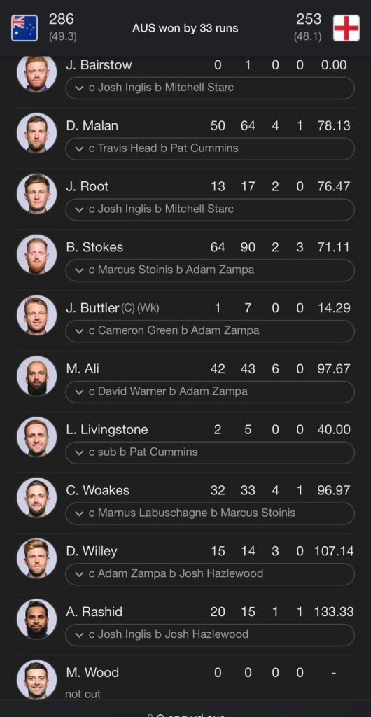 ENGLAND BATTING SCORECARD