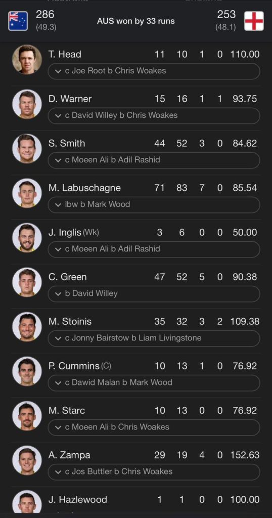 AUSTRALIA BATTING SCORECARD